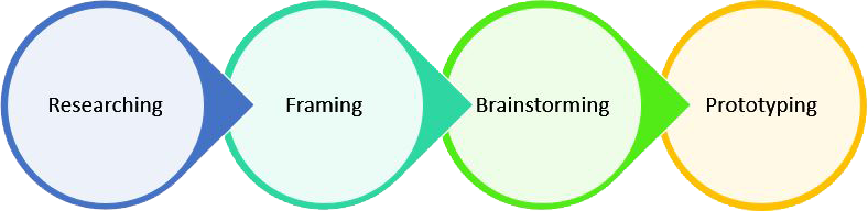 Students Study