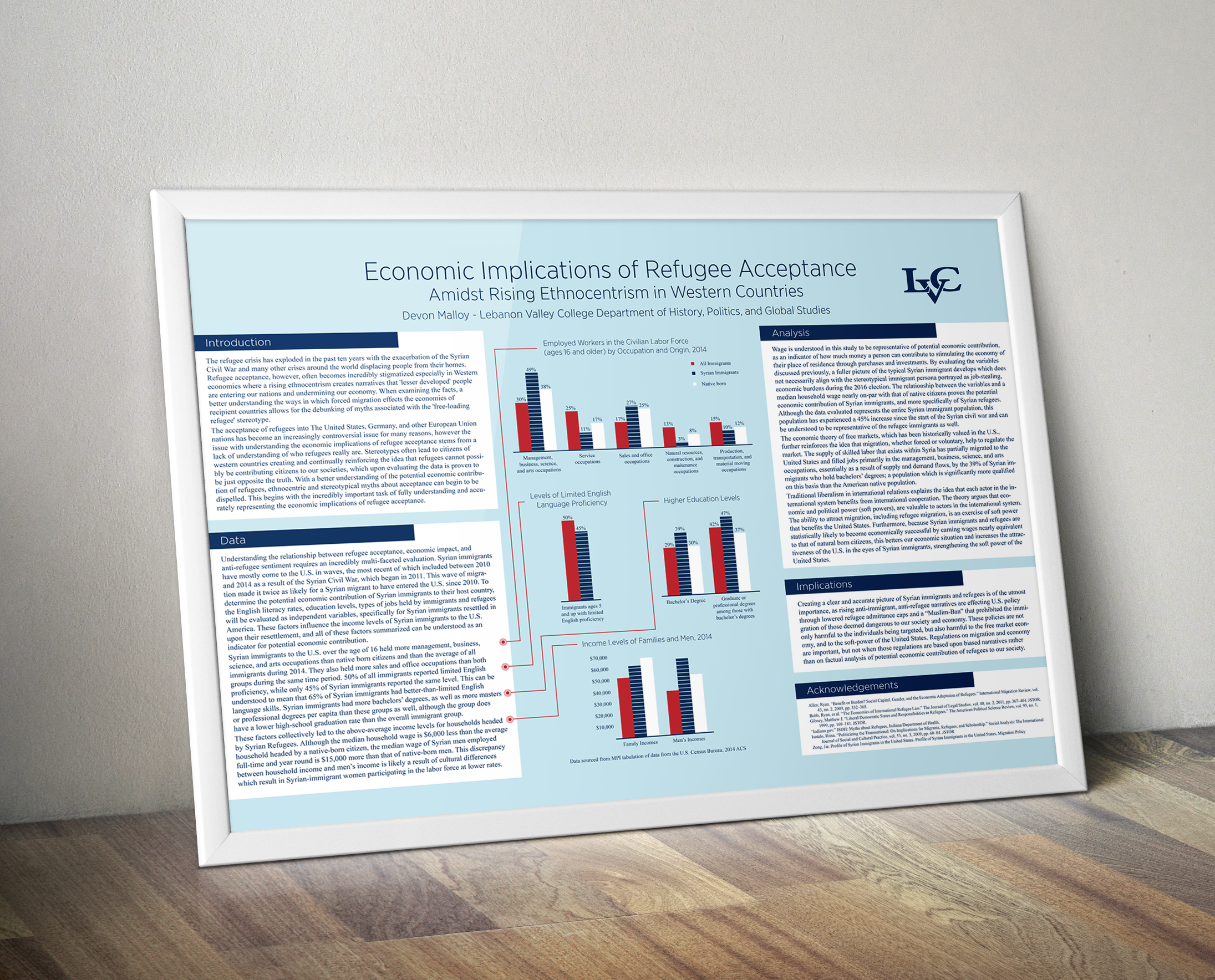 Economic Implications of Refugee Acceptance Poster