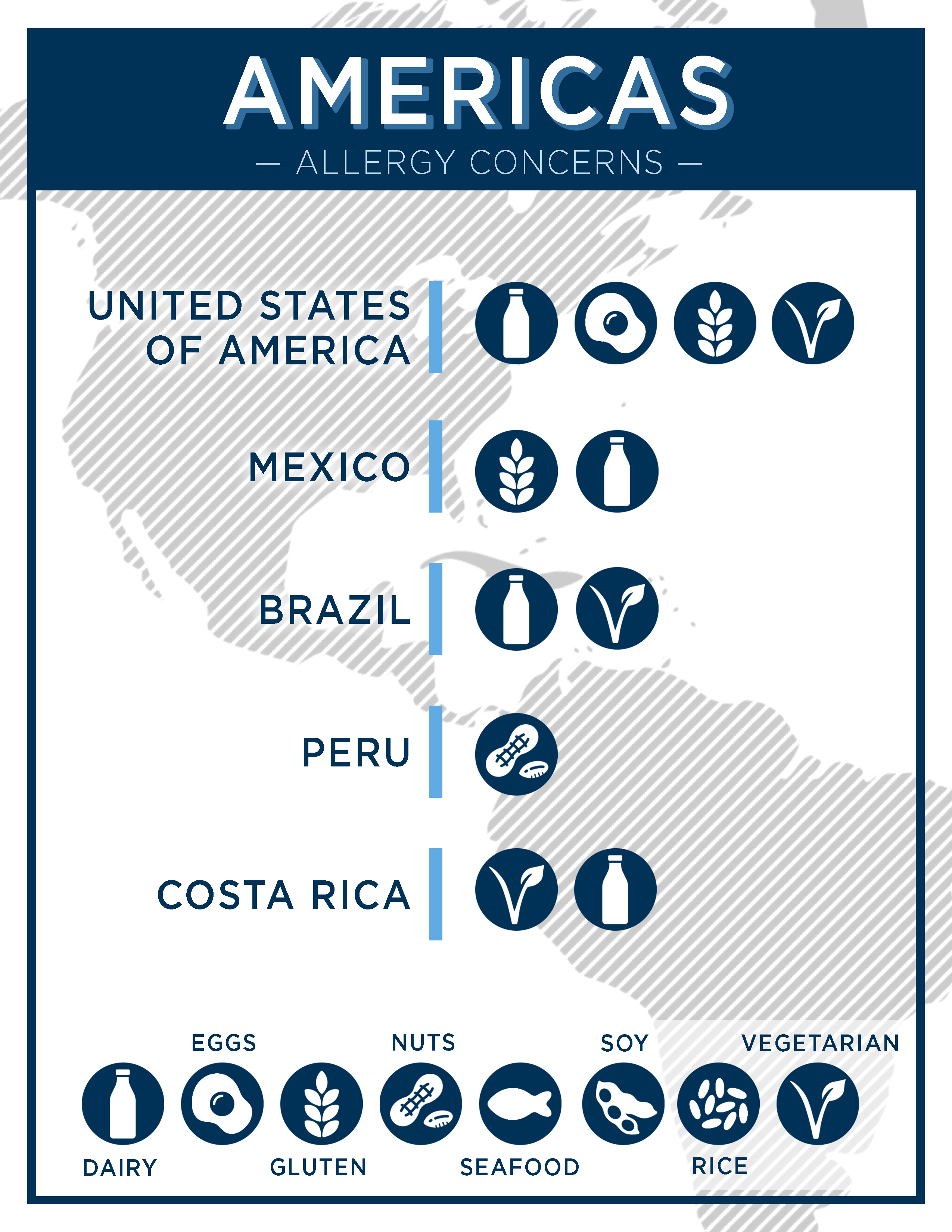 Americas Food Allergy poster